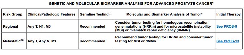 nccn前列腺癌指南中文,2023版前列腺癌诊疗指南
