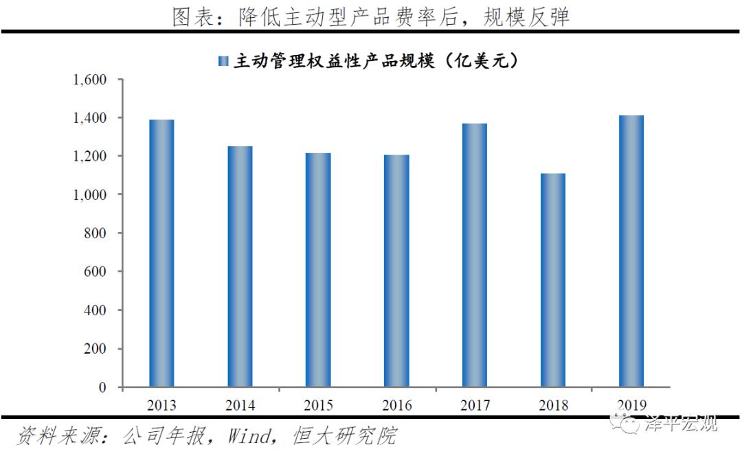 贝莱德最新头寸,贝莱德10万亿美元