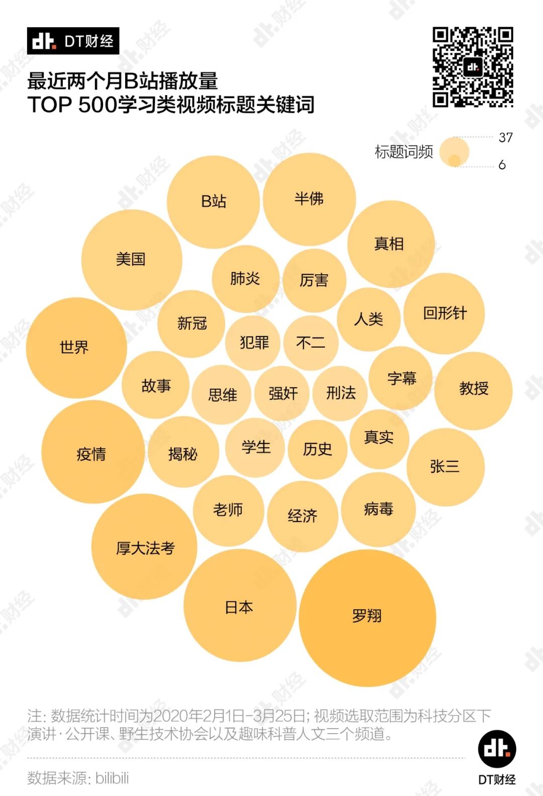 b站年轻人读的书,b站为什么受到年轻人的欢迎