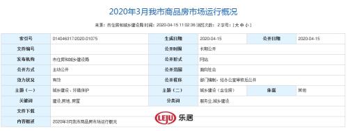宜兴楼市2023年1-3月销售量,宜兴房价前十年走势图表