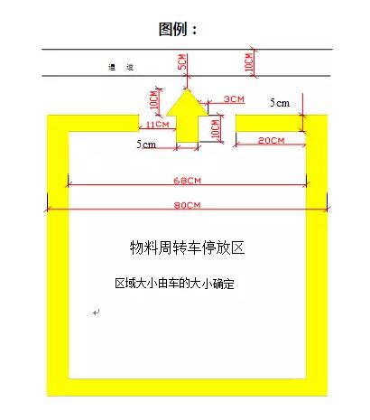 车间划线及标识管理,工厂划线及标识管理要求