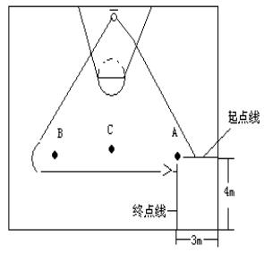 连云港市体育中考笔试试题及答案,2022年连云港市体育中考标准