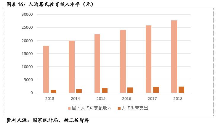 麦可思（833861）:高等教育管理数据与咨询的专业领头羊「寻找新三板精选层标的专题报告（五十二）」