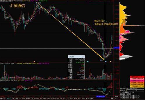 中国下一个“捡便宜”到来：当你负债累累，连亲戚都瞧不上你时，不妨试试“犹太人式”古老投资法则