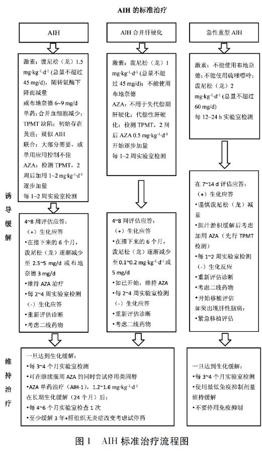 王建设肝病专家,上海复旦儿童医院肝病专家王建设