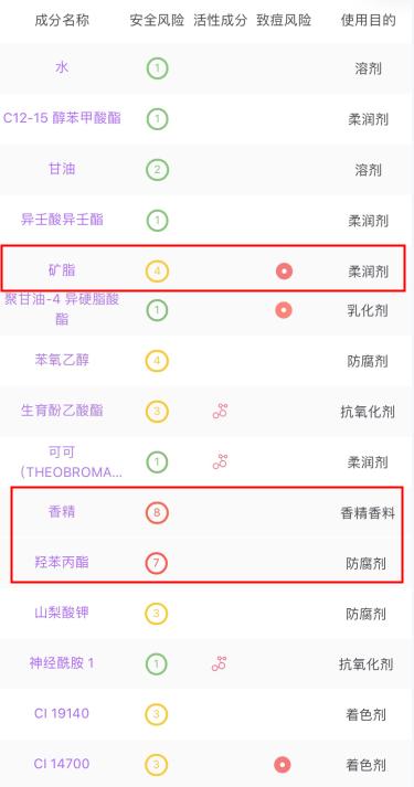 别买的网红产品,网红大爆款哪个更值得入手呢