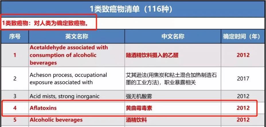 除霉神器,哪些好用又便宜的去霉神器
