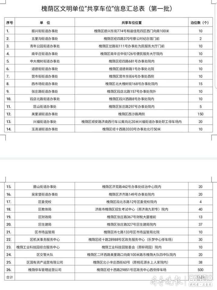 槐荫区车位,济南槐荫区的车位