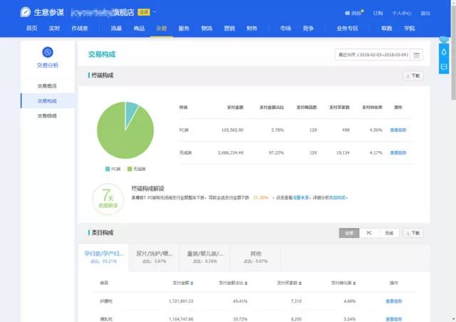 月入5万的十大兼职,月入5万的十种兼职方法