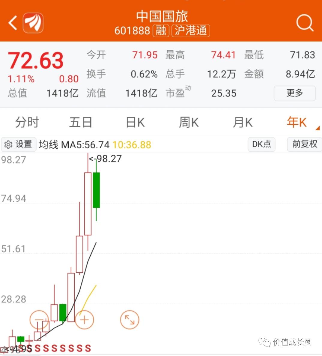 中国国旅买机票,中国国旅买什么最好