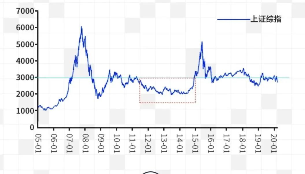 农行定投基金哪个最好一点,投资基金如何合理配置