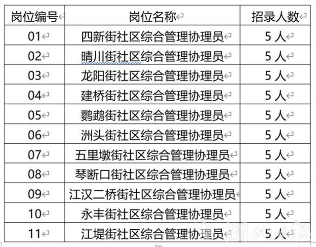 武汉市汉阳区社区工作者招聘信息,武汉汉阳社区工作者招聘
