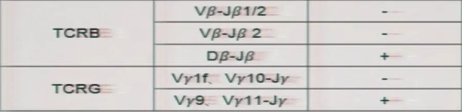 恶性心包积液怎么引起的呀,不明原因反复大量心包积液怎么办