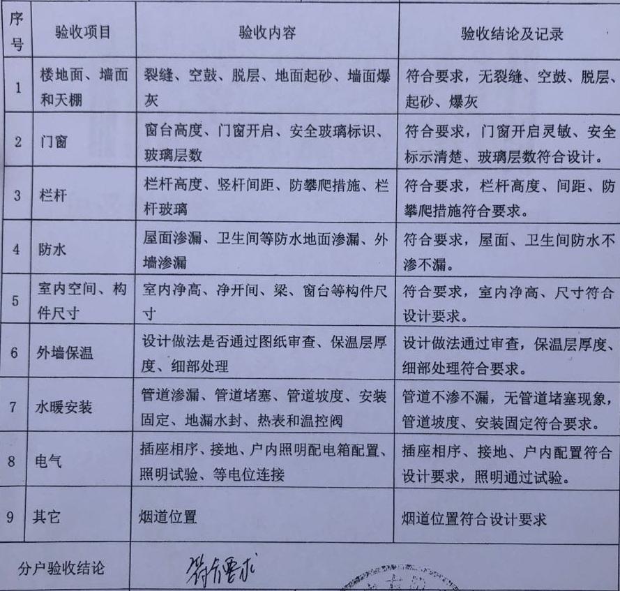 泰美御苑别墅水帘洞,长安泰美御苑秒变水帘洞