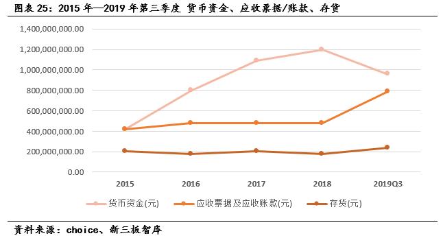 成大生物（831550）:低估值狂犬疫苗龙头，内研外拓增速可期「寻找新三板精选层标的专题报告（五十四）」