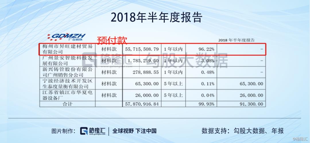 ​广东明珠|人均年薪1万，值得质疑的业务和一群神秘人的游戏