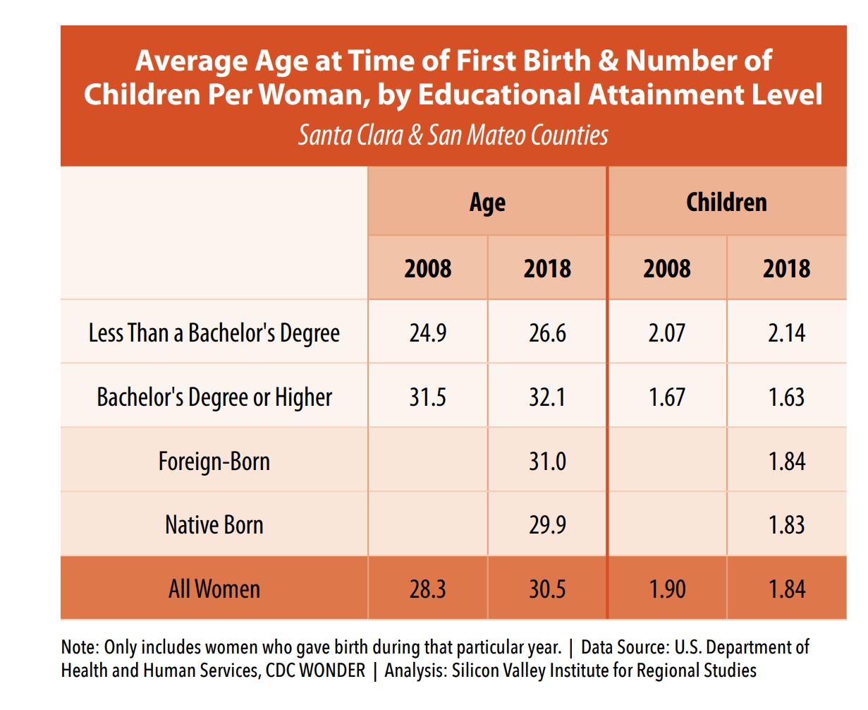 硅谷高科技区,美国硅谷高科技重镇