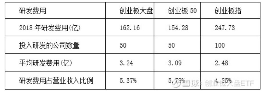 创业板是否可以企稳,创业板下周能反弹到哪里