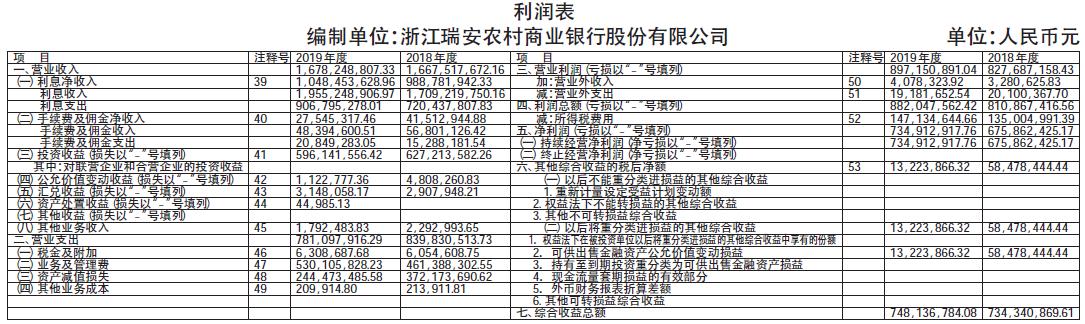 浙江瑞安农村商业银行股份有限公司2019年度信息披露报告摘要