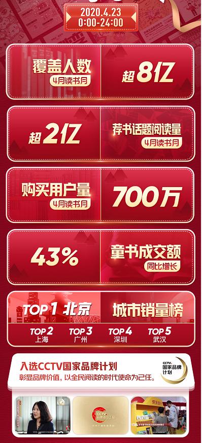 京东图书发布2022年4月份主推书单,京东图书618销量