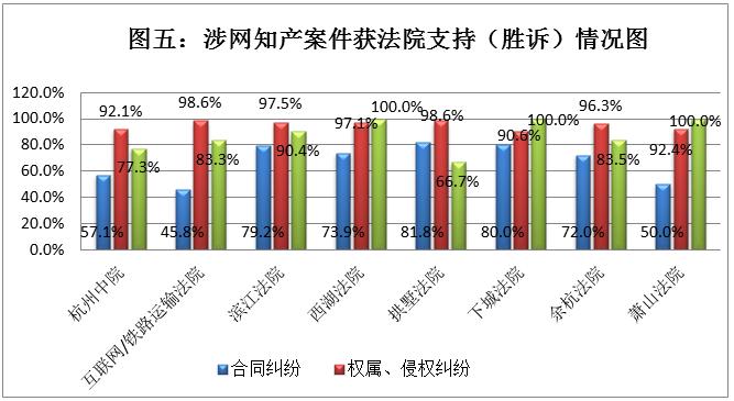 杭州知识产权法庭公益讲座,互联网知识产权法院
