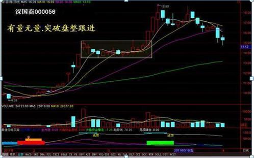 股市骗人手法,股市骗人