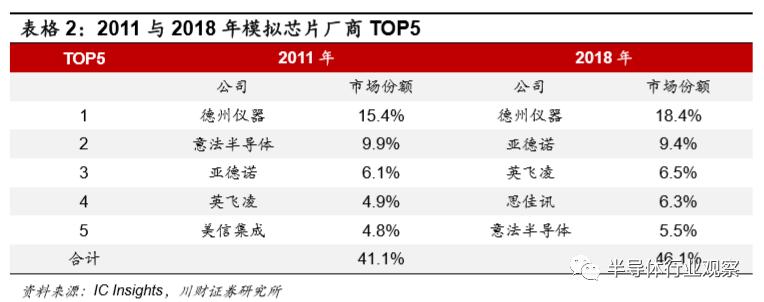 模拟芯片的功能,模拟芯片