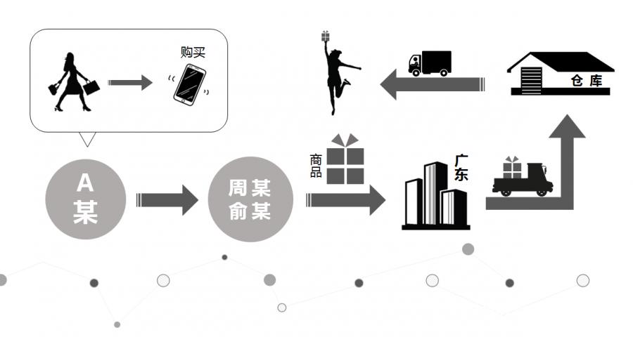 涉案超6000万网红被抓,涉案超6000万浙江一女网红被抓