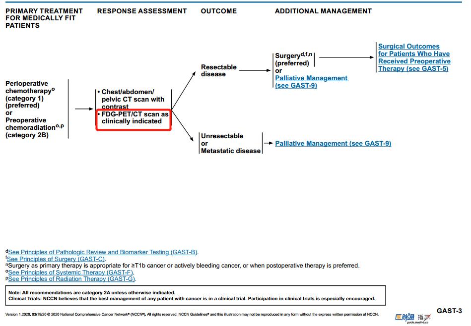 nccn指南2024胃癌,nccn指南2021肺腺癌