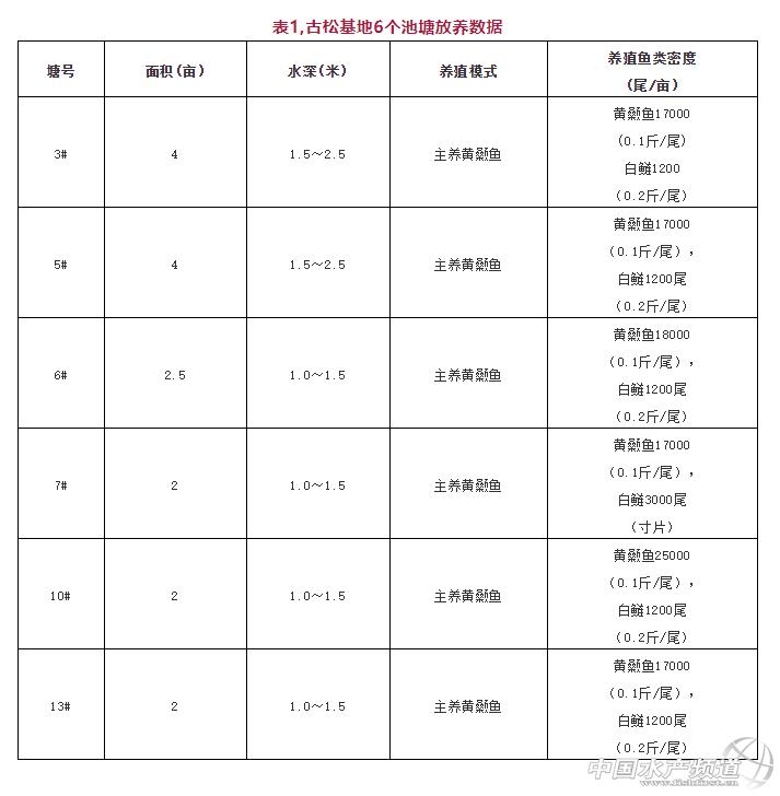 黄颡鱼爆发性死亡,黄颡鱼爆发性死亡怎么治疗