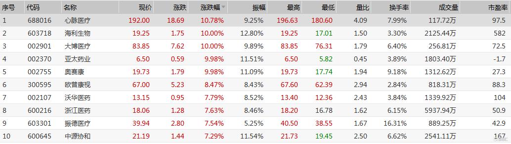 第九批药品集采概念股,医药股集采最新信息