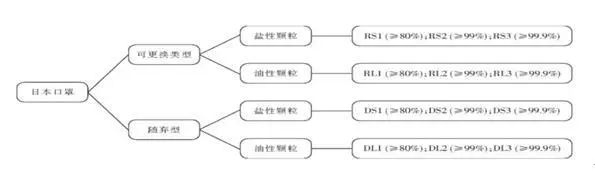 出口防疫物资如何避免被召回,海关发布最新口罩出口问题解答