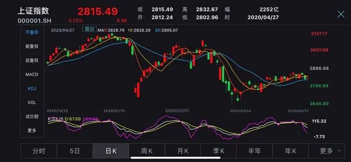 创业板改革是利好吗,创业板改革涨跌幅