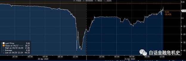 韭菜到底是如何亏钱的,韭菜亏了是什么原因