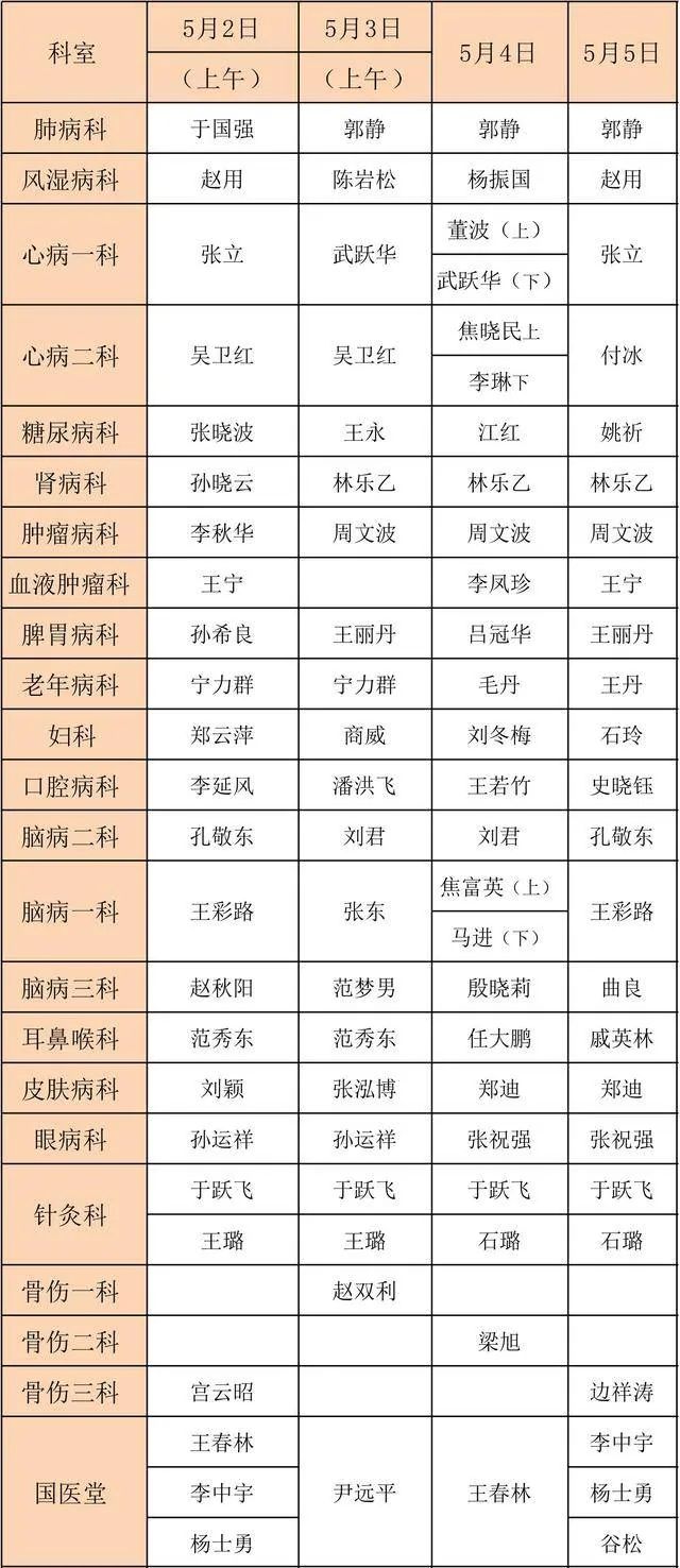 沈阳盛京医院停诊了吗,沈阳诊所停诊通知最新