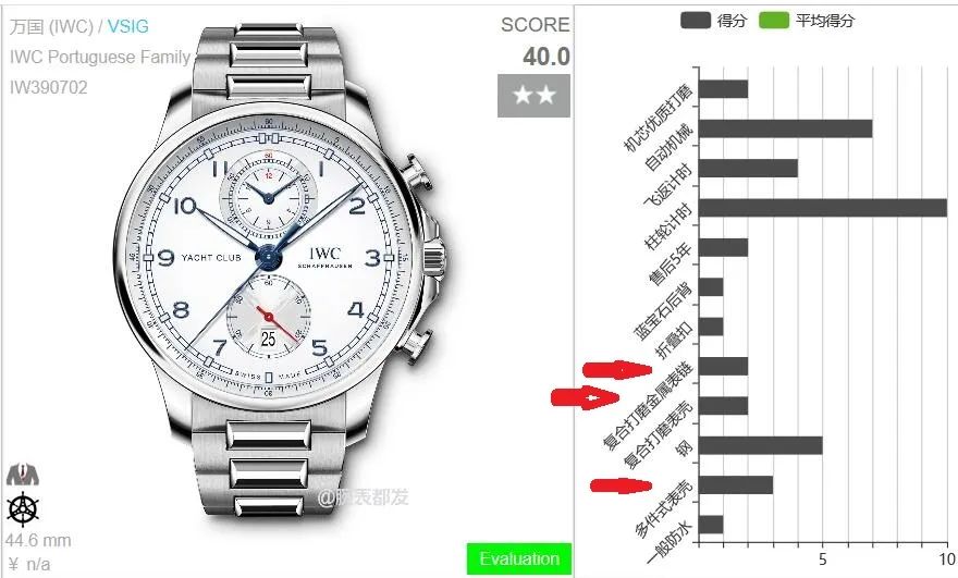 watch手表哪个系列比较好,watch新款手表对比