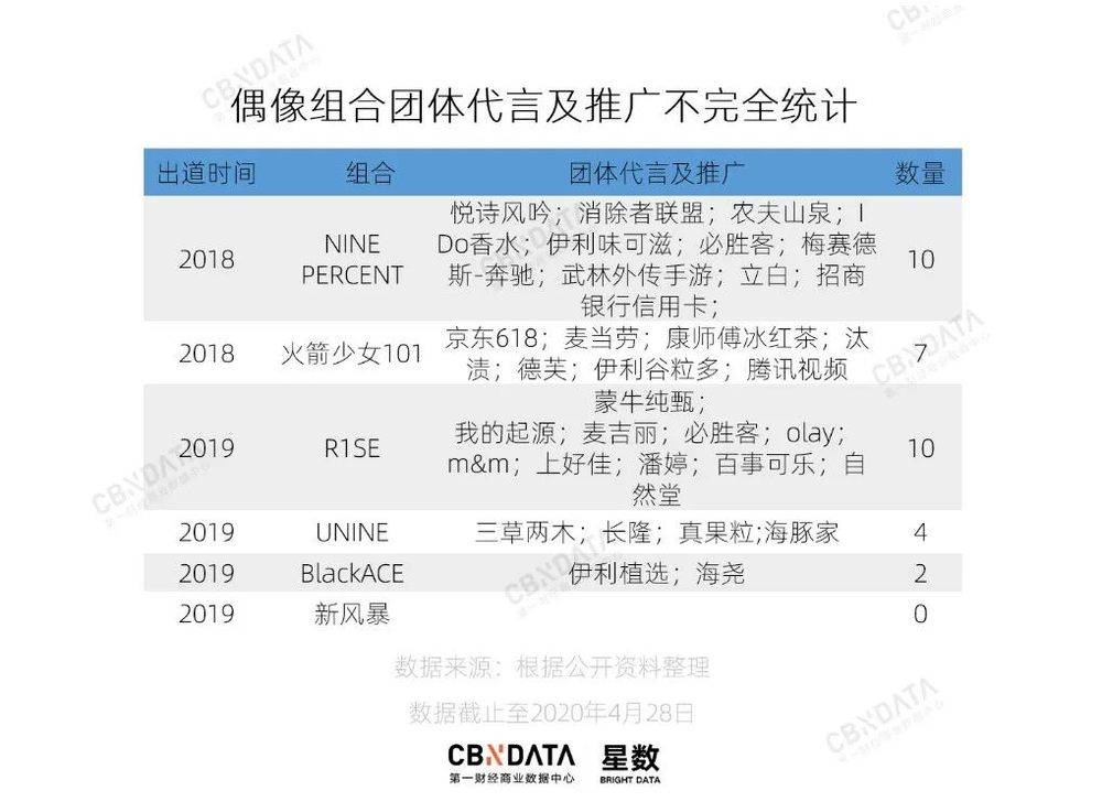 蔡徐坤实体专辑价格表,蔡徐坤在2022年一共有多少钱