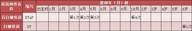 被孩子咬了需要打破伤风针吗,被小孩咬破了点皮要打破伤风针吗