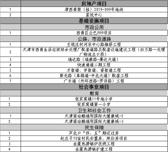 天津要打造几个中心呢,天津商业中心