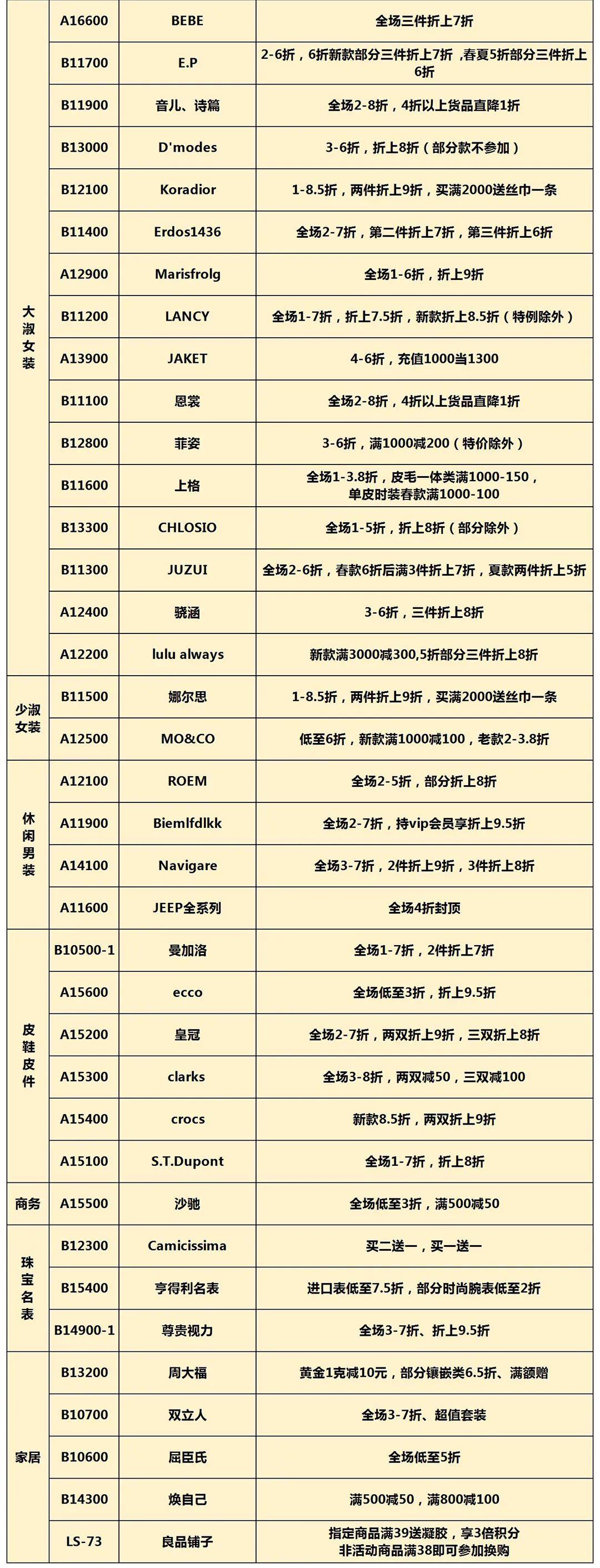无门槛消费券怎么使用,郑州消费券正确使用方法