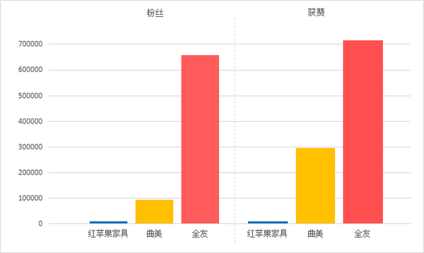 红苹果解析,红苹果不红的内因
