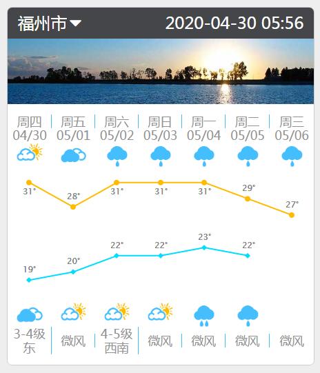 福州天气阴转晴播报,今日福州的雨