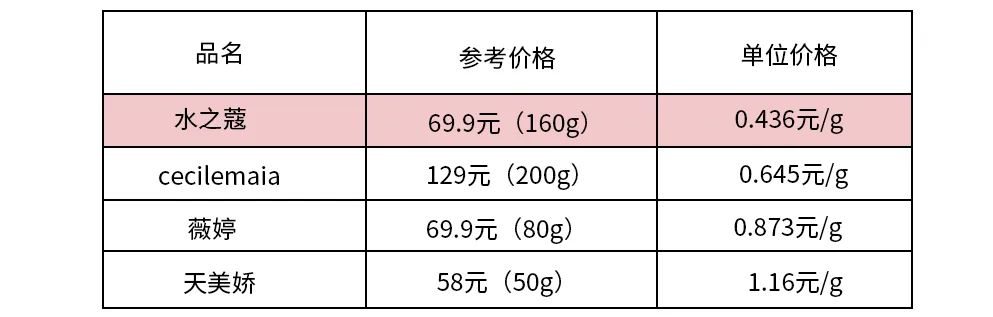 不含芦荟的脱毛膏,猕猴桃脱毛膏排行榜