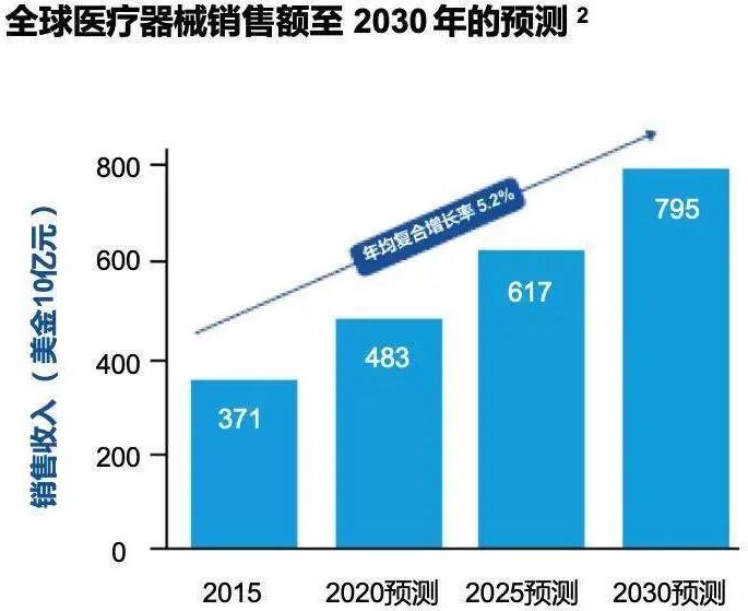医疗领域人机工程学,人机工程学与产品设计的影响
