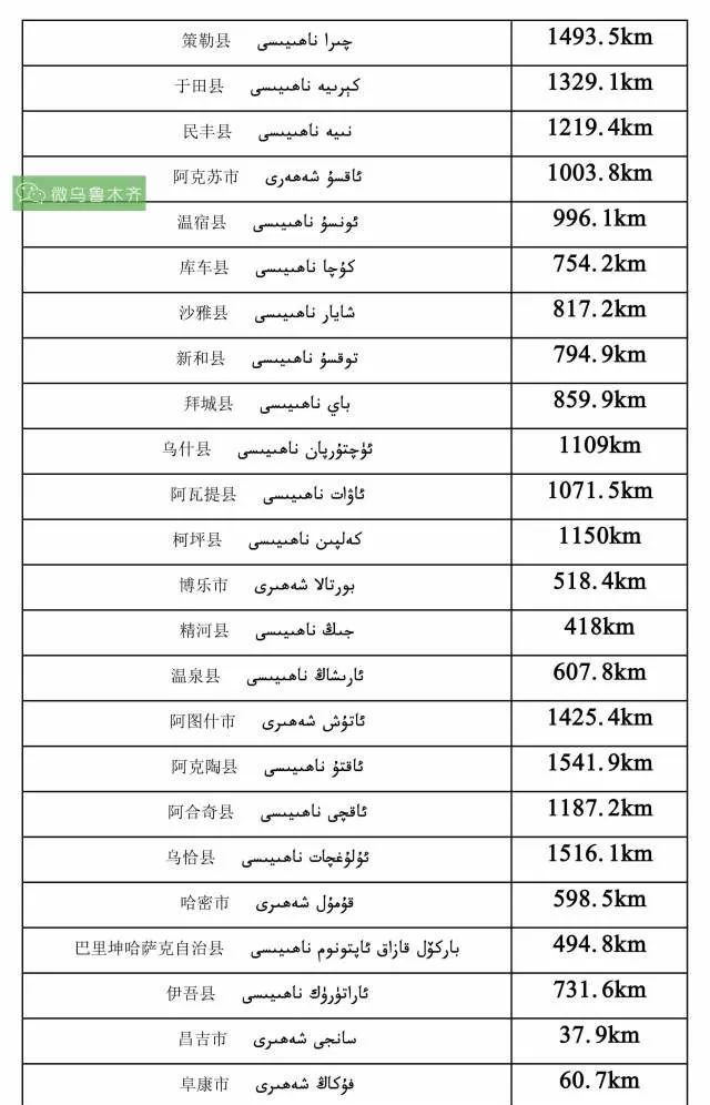 乌鲁木齐到各个地州公里数 (乌鲁木齐到南疆各个城市的公里数)