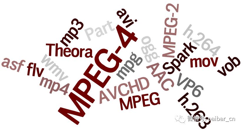 视频格式最实用,视频格式基础知识