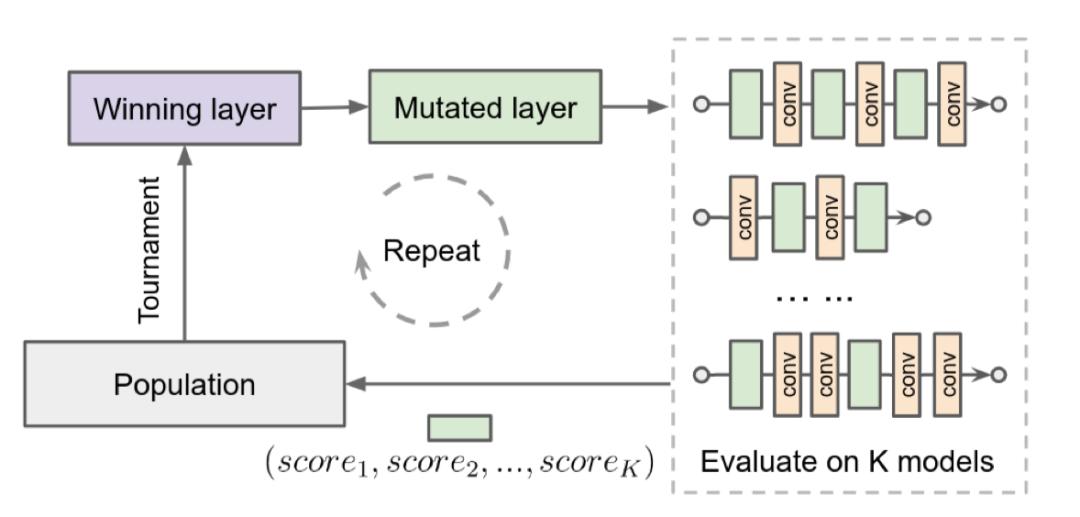谷歌deepmind大模型攻破数学难题,谷歌deepmind机器人成果三连发