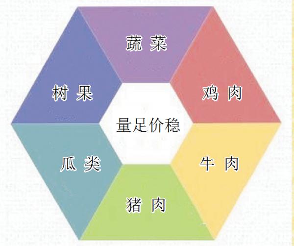 五一市场蔬菜价格,五一肉菜今日价格