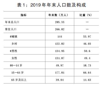 漯河市gdp2024为什么增长快,漯河市2018年人均生产总值