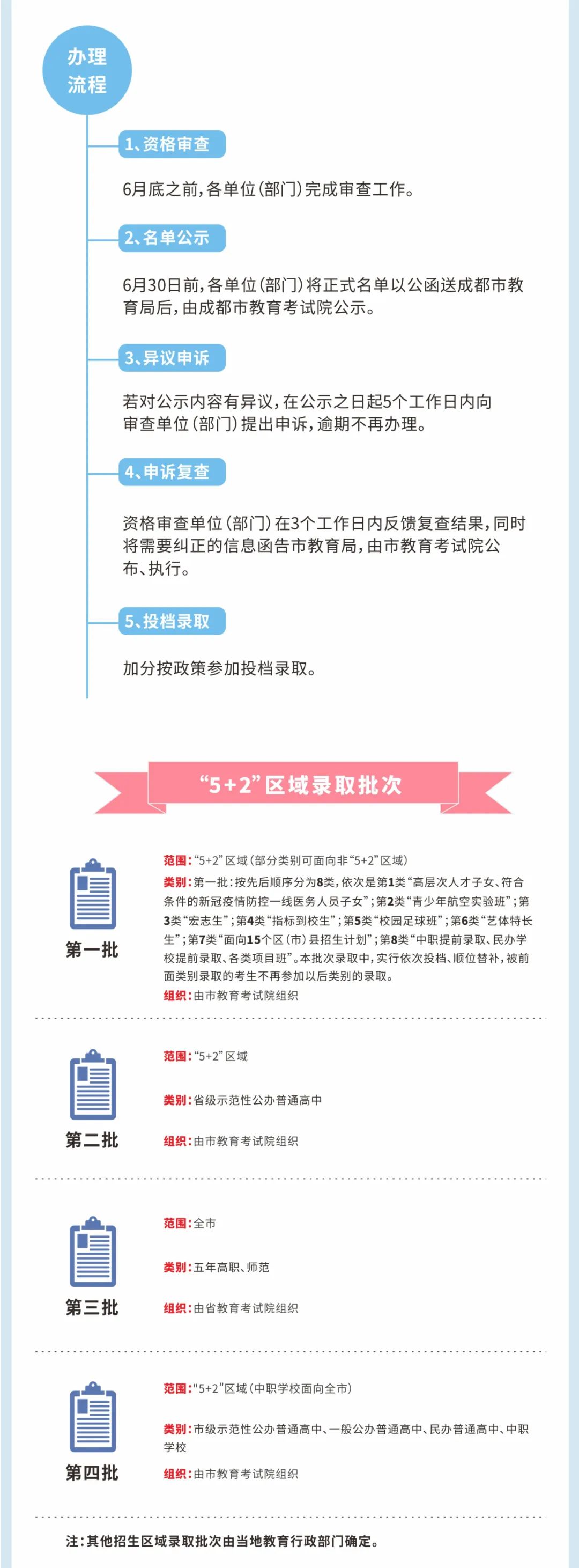 2020成都市中考录取分数线,成都关于中考最新政策解读
